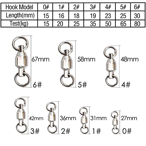 NewShot Fishing Barrel Swivels, High Strength Rolling Ball Bearing Connector Clips with Strong Solid Welded Rings - Image 2