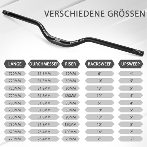 AEYINO Mountainbike-Lenker 31,8 mm – 30/50/90/120 mm Rise MTB-Lenker aus Aluminiumlegierung – 720/780 mm extra langer Fahrrad-Riser für E-Bikes, Klappräder und Downhill-Rennen