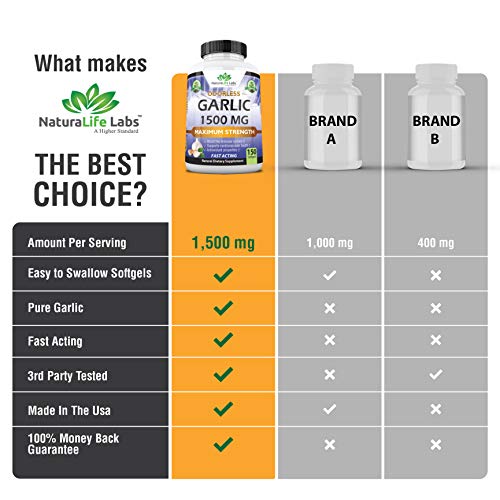 Odorless Pure Garlic Soft Gels - Image 3