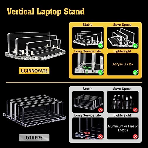 UCINNOVATE Vertical Laptop Stand, Acrylic Laptop Holder Desk with Adjustable Dock, Dual Desktop Notebook Stand Fits All MacBook/Surface/Gaming Laptop/iPad/Pro/Chromebook/HP/Dell/Computer/Keyboard - Thumbnail 4