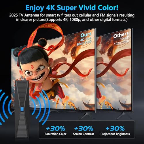 undefined 2025 Antenna for Smart TV for Local Channels,TV Antenna Indoor for Long Range Reception, Digital Antenna for Easy Installation and All Smart/Old TVs, Supports 4K 1080P HD VHF UHF の商品画像 4