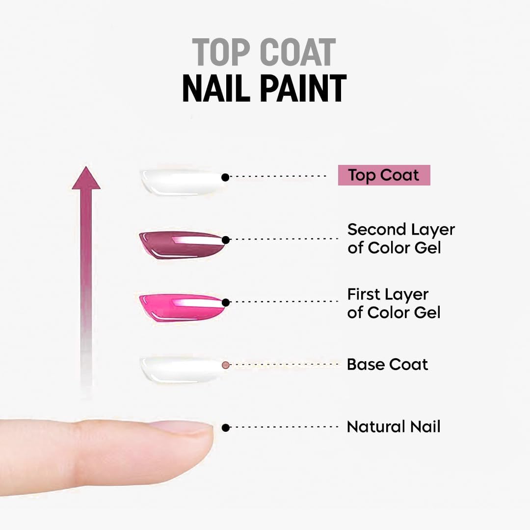 Professional Nail Velvet Top Coat – Quick Drying, Long Lasting Formula with High Shine & Full Coverage – One Stroke Application 15ml - Image 7 thumbnail