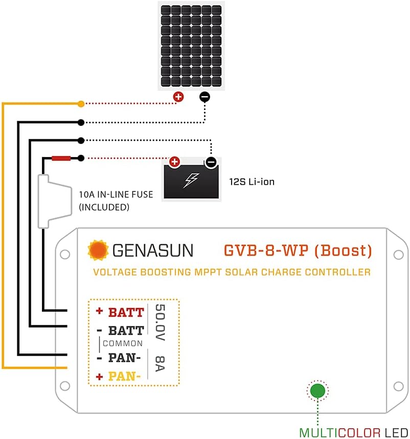 Genasun GVB-8-Li-50.0V-WP, 8 A (Input) Waterproof Voltage Boosting MPPT Solar Charge Controller for 12S Lithium Batteries (eBikes)