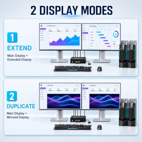 Image of GREATHTEK 8K@60Hz HDMI KVM Switch 2 Monitors 2 Computers | 4K 240Hz Dual Monitor Switch|3 USB 3.0 Ports| EDID| Wired Remote| Extended and Mirror Display