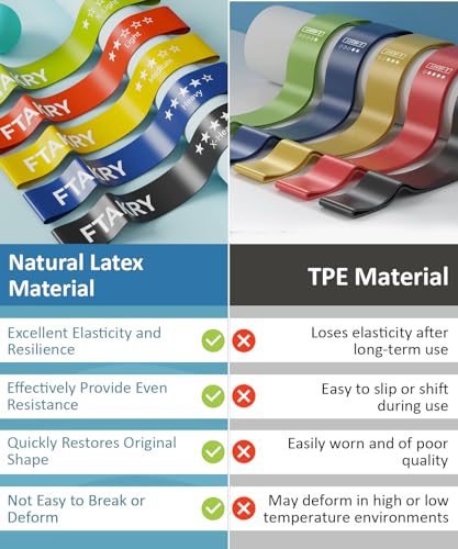 Resistance-Bands-for-Working-Out-Exercise-Bands-with-5-Resistance-Levels-Natural-Latex-Resistance-Bands-Designed-for-Home-Fitness-Strength-Training-and-Flexibility-Exercises