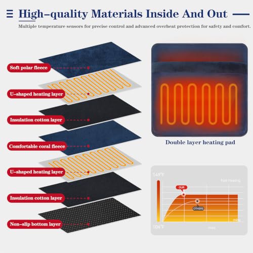Double Sided Electric Foot Warmer with LED Display, Heating Pad for Feet - image 3