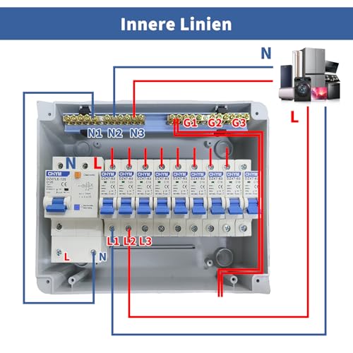 Tableau électrique avec disjoncteur différentiel pour éviter les coupures