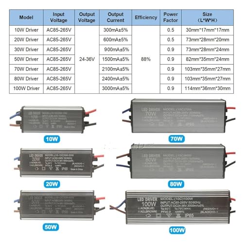 Transformateur d'éclairage étanche pour réparer et stabiliser un projecteur LED - 3