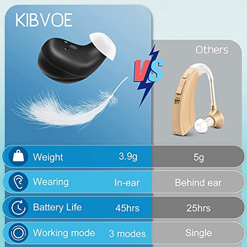 Kibvoe Hearing Aids For Seniors Rechargeable With Noise Cancelling, Digital Devices With 3 Programs 5 Levels Volume For Optimal Hearing Experience, Smart Touch Operation, Nano Otc Hearing Amplifier In-Ear With Tinnitus Masking Mode #TOP6