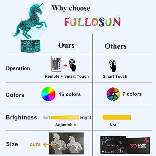 FULLOSUN 3D Ice Hockey Night Light, Athlete Illusion LED Lamp 16 Colors Changing Remote Control Sport Fan, Bedside Home Decor Xmas Birthday Gift for Kid Children 8 51aLMELun9L. AC