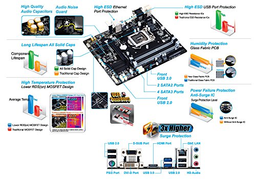 Gigabyte Lga 1150 B85 Hdmi Dvi D-Sub Uefi Bios Matx Ddr3 1600 Motherboards Ga-B85M-Ds3H #TOP4
