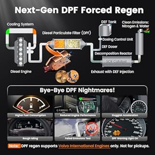 ANCEL HD120 Heavy Duty Truck Scanner with DPF Regen for Volvo & International MaxxForce Engine, Full-System HDOBD & OBD2 Diesel Truck Diagnostic Tool, Lifetime Free Updates