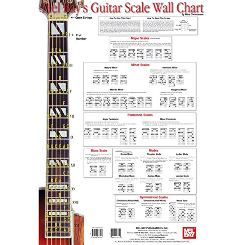 Guitar scale wall chart de qualité supérieure pour musiciens