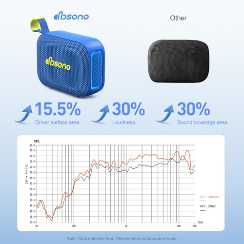 Image of dbsono Portable Bluetooth Speaker Line-in Support: IPX5 Waterproof, Blue | Up to 24H Playtime, HD Sound, TWS Pairing, LED Light, Outdoor Speaker for Beach, Pool, Travel, School Supplies for Adult Teen