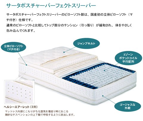 Amazon.co.jp: 【サータ社】ポスチャーパーフェクトスリーパー