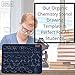 Organic Chemistry Stencil Drawing Template for Ochem, Orgo Chem, to Draw Molecular Structures and Lab use