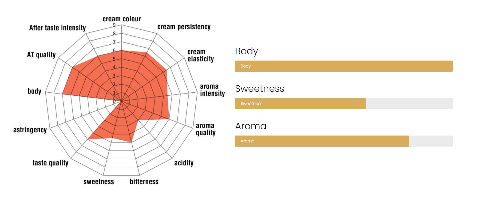 Espresso Rosso kawa pełnoziarnista 1000 g