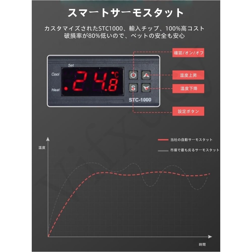 Amazon | LOADFUN 爬虫類ケージ 昆虫恒温 湿度計付き 通気性メッシュ