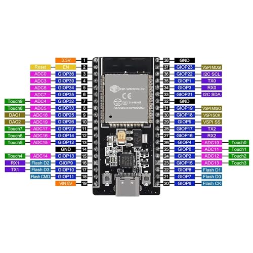 Image of HiLetgo 3pcs ESP32 ESP-32D ESP-32 CP2012 USB C 38 Pin WiFi+Bluetooth Dual Core Type-C Interface ESP32-DevKitC-32 Development Board Module STA /AP /STA+AP
