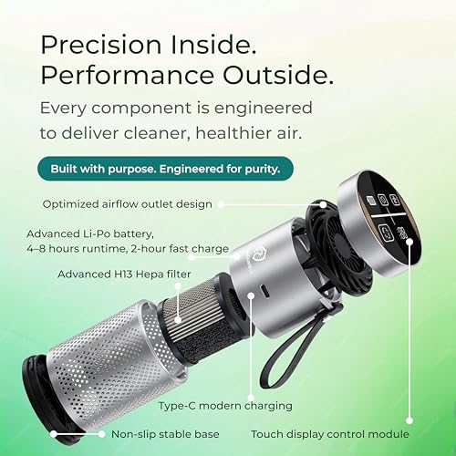 Image of Car Air Purifier with True H13 HEPA filtration & Smart Touch Display | 3-Speed Airflow | Ultra-Quiet | Cup Holder Design | Portable Air Purifier | Battery Operated