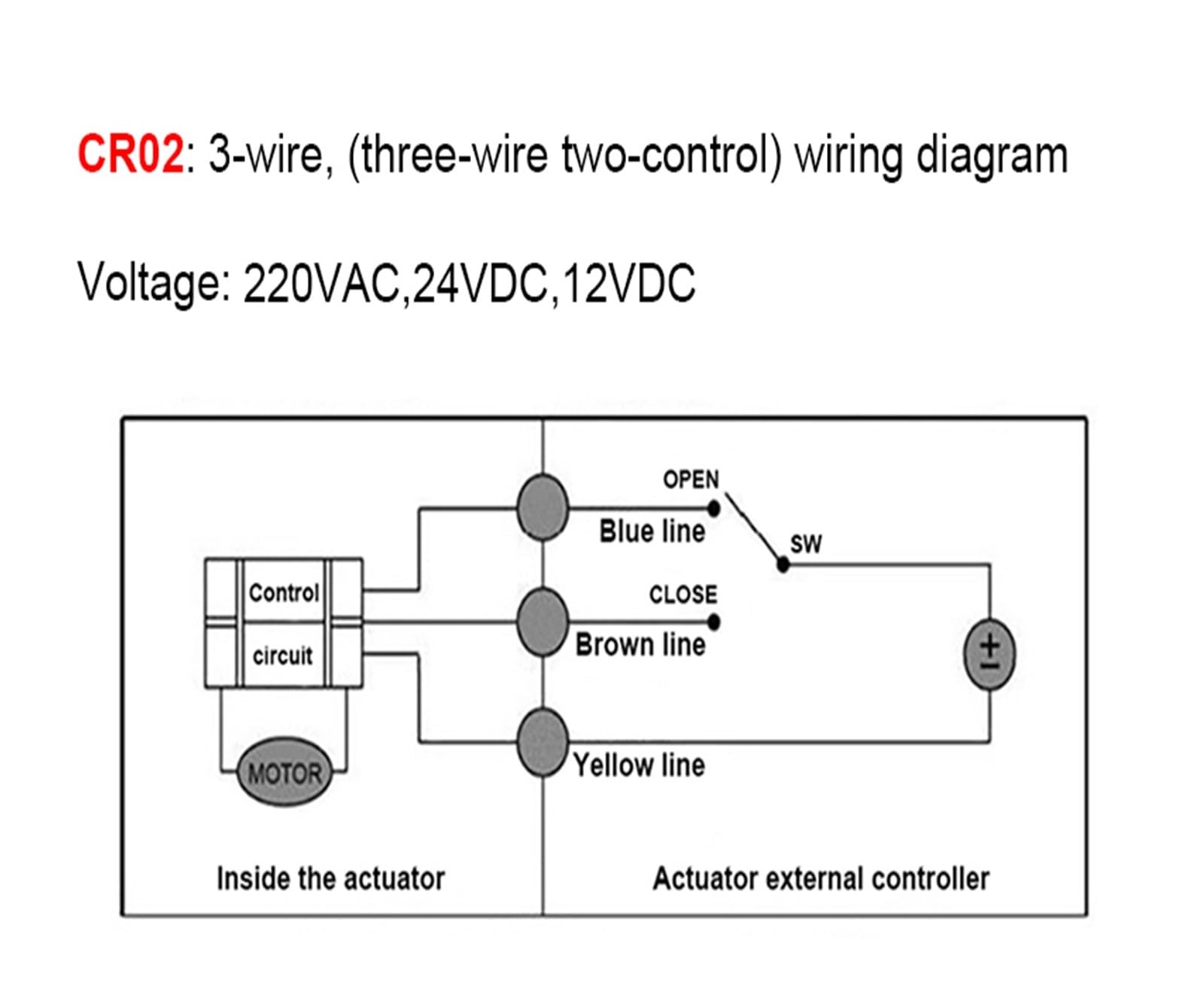 Válvula de control Válvula de bola motorizada PPR, doble unión termofusible PPR20/25/32/40/50, válvula de agua eléctrica IP65 resistente al agua de 2 cables/3 cables, 12V 24V 220 para un control preci