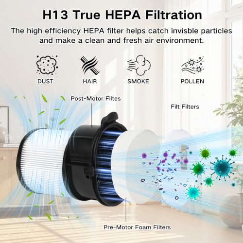 Image of Filter Replacement for Shark IP3251, IP3252, IP3253 Cordless Stick Vacuum | 2 Handheld Vacuum Post-motor Filter, 2 Dock Filter, 2 Pre-motor Filter Assembly, 2 Pre-moter Filter 2 Odor Cartridge