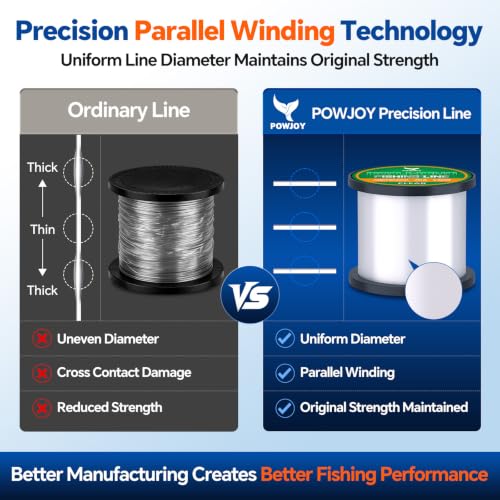 Image of Monofilament Fishing Line with Knot Guide Card, Tangle-Free Snap Ring for No More Mess, Low Memory Smooth Casting Nylon Mono String, 15 /20 /30 /50 /80LB, 220-1050 Yards