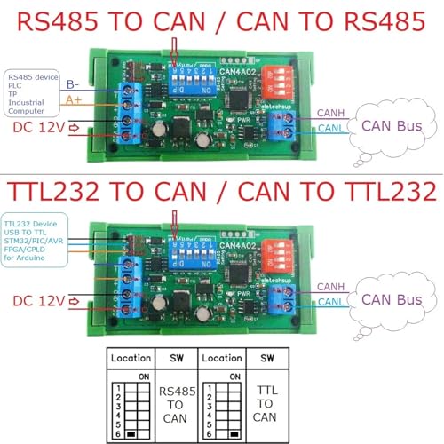 Module CAN vers RS485 pour moderniser l'atelier auto sur Rail DIN