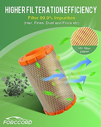 Image of 2-Pack Engine Air Filter Fits for 2012-09 Ford Escape, 2011-09 Mercury Mariner, 2011-09 Mazda Tribute Air Filter Repacement 9L8Z-9601A PA5841 Accessories