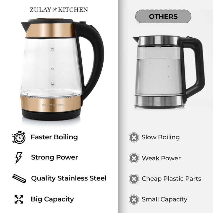 Image of Zulay Kitchen Fast Boiling Electric Water Kettle - 1.7L, 1500W, Auto Shut-Off for Overboil & Boil Dry Protection, Cool-Touch Handle, 360 Base - Rapid Teapot Boiler For Coffee & Tea - Black Copper