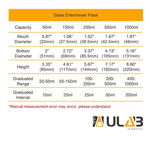 Ulab Scientific Glass Erlenmeyer Flask Set, 5 Sizes 50Ml 150Ml 250Ml 500Ml 1000Ml, 3.3 Boro With Printed Graduation, Uef1002 #TOP4
