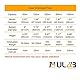 ULAB Scientific Erlenmeyer Flaschen Set, 5 Größen, 50 ml, 150 ml, 250 ml, 500 ml, 1000 ml, 3.3 Boro mit gedruckter Graduierung, UEF1002