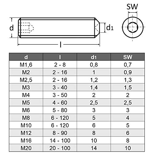 M10x8 mm (20 Stück) Madenschrauben - Edelstahl VA A2 V2A - Gewindestift mit Innensechskant und Ringschneide - DIN 916 - ISO 4029 | AGBERG