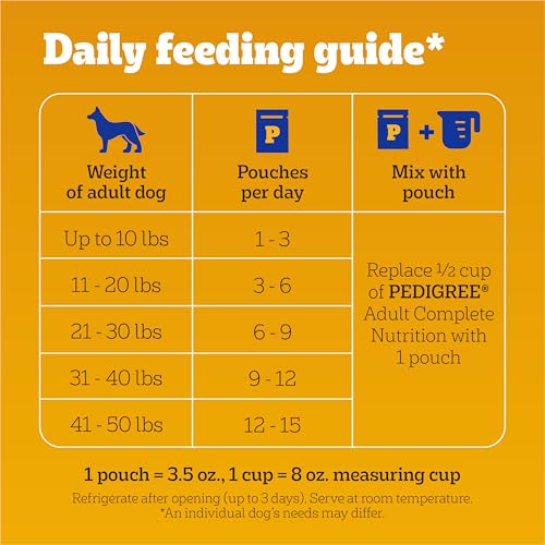 Pedigree Choice Cuts Wet Dog Food Pouch, Filet Mignon, 3.5 oz, 16 Count - image 9