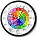 Timethink Circle of Fifths Music Theory Cheat Sheet Colorful Wall Clock with Metal Frame, Battery Operated Silent The Wheel of Harmony Music Theory Equations Musicians Art Clock for Music Classroom