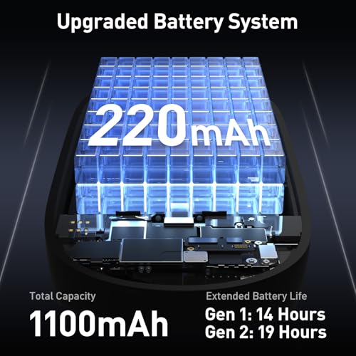 Image of Carina C2 Wearable Battery Pack for RayBan Meta Wayfarer Large 53-22-155 | Wearable Design, Gen1 & Gen2 Support, Portable Power, Up to 3.6 Full Charges