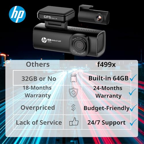 Image of HP 4K+1080P Dash Cam, Front and Rear Dash Camera for Cars, 1.5 inch LCD Screen, 64GB Card, Night Vision with WDR, Support Parking Mode, GPS Tracking, G-Sensor Accident Recording, Model f499x