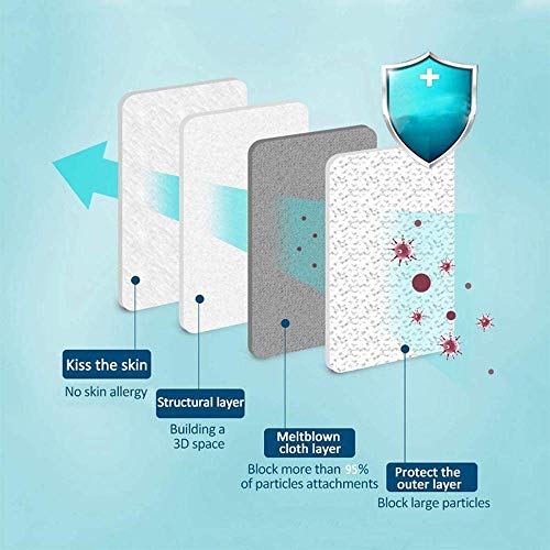 Image of MASKIN PP Non-woven Reusable N95 Mask for Men and Women - Pack of 5.