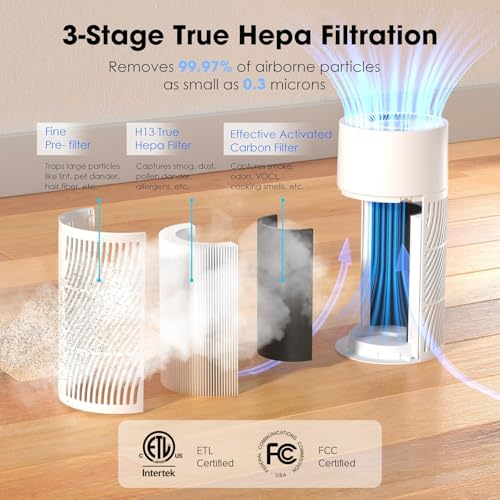 Image of Nuwave Air Purifiers for Home Large Room Up to 857ft, XXL Size H13 True HEPA Filter, 17dB Air Cleaner for Bedroom, 3 Fan Speeds, 360 Air Intake, Remove to 0.3 Micron Dust Smoke Pollutants Odor