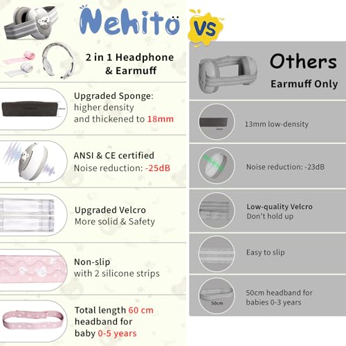 Nehito 2-In-1 Baby Ear Muffs Noise Protection Up To 48 Months thumb #1