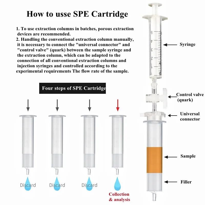 Columna SPE de cera de laboratorio Extracción en fase sólida Columna SPE de aniones débiles mixtos Columna de cromatografía rellena HPLC 1 3 6 12 mL 20(1000mg 12ml 4 pieces)