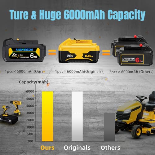 Image of 2Pack True 6AH Capacity Replacement Battery Compatible with Dewalt 20V Max Tool, 20 Volt Batteries Compatible with DCB207 DCB204 DCB201 DCB200 Series Power Tools, High Power Cells