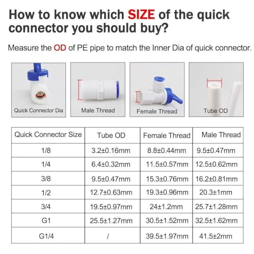 Image of Fenzora Plastic Inlet Valve /Connector, 1 /4 inch (6mm) Push Fit Connection, Teflon Tape with 1 /4 inch Pipe for RO /UV /Water Filter Purifier (DV Set), White