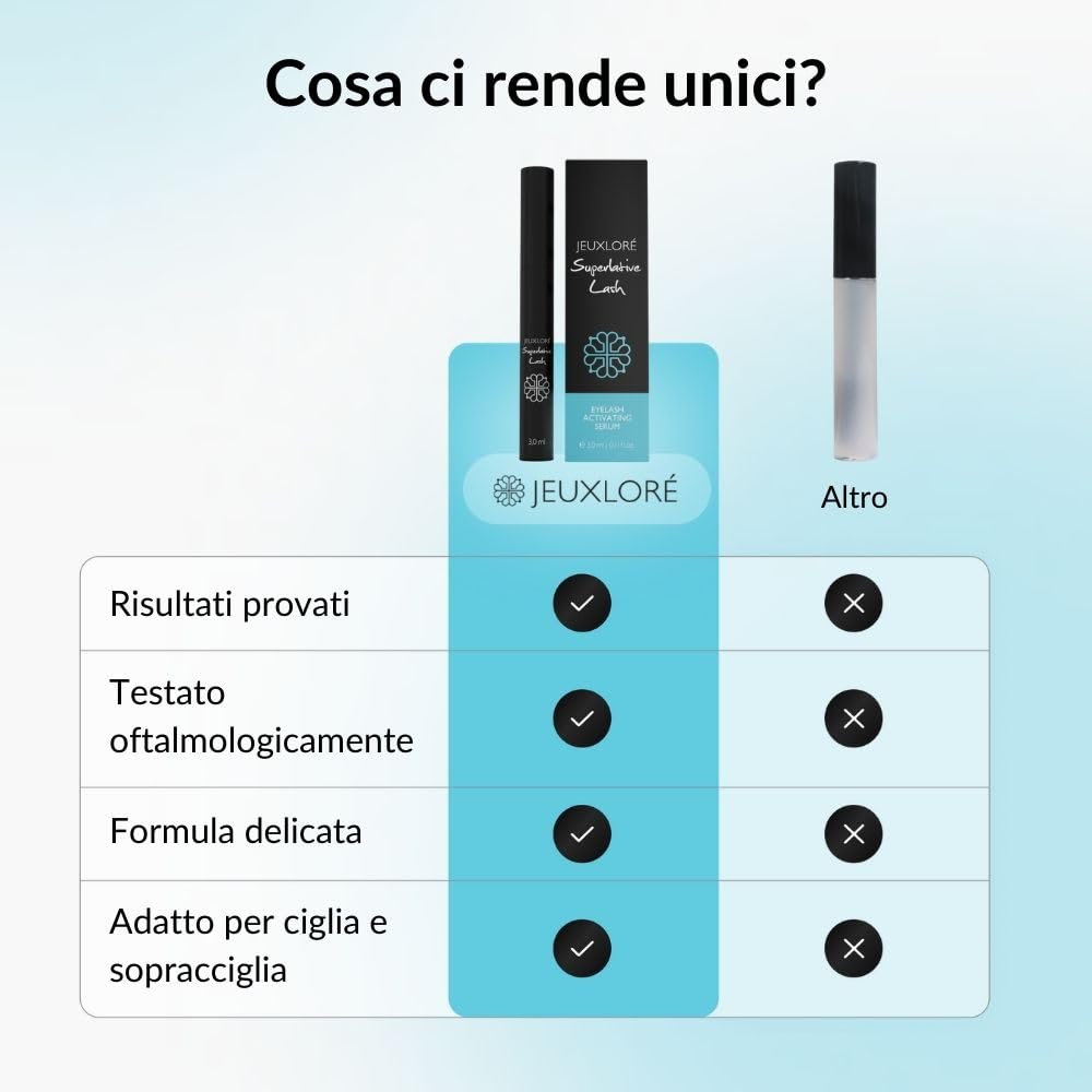 JEUXLORÉ Siero per Ciglia e Sopracciglia – Rinforzante Naturale Crescita Rapida – Ciglia Lunghe e Folte in 4 Settimane – Siero Ciglia Naturale e Nutriente 3ml – Formula Olio di Ricino Biologico