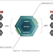 Designing Hexagonal Architecture with Java: An architect's guide to ...
