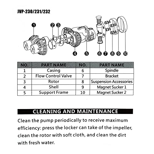 EXLECO JVP-230 Pompa di Movimento per Acquari