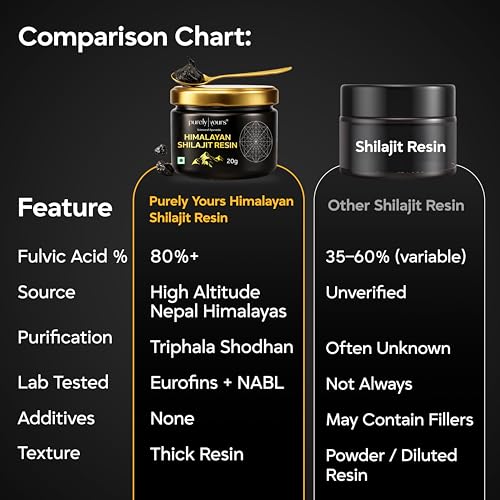 Image of Purely Yours Himalayan Shilajit Resin for Men, 100% Ayurvedic, 80%+ Fulvic Acid - 20g