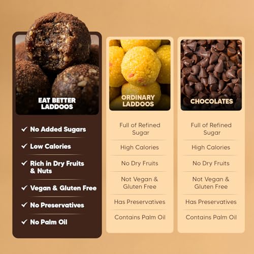 Image of Hazelnut Chocolate Sugar-Free Laddoos | High Protein & Instant Energy | 95% Dry-Fruits - Healthy Chocolate - No Added Sugar | Healthy Snacks | Energy-Bar Replacement (Pack of 4-40gm)