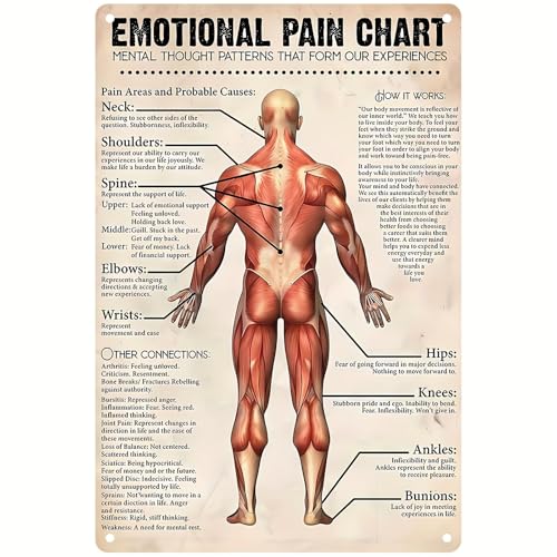 Massage Therapist Emotional Pain Chart Aluminium Metal Tin Sign 8x12 Inch Home Plaque Poster Home Bar Pub Wall are Decor New