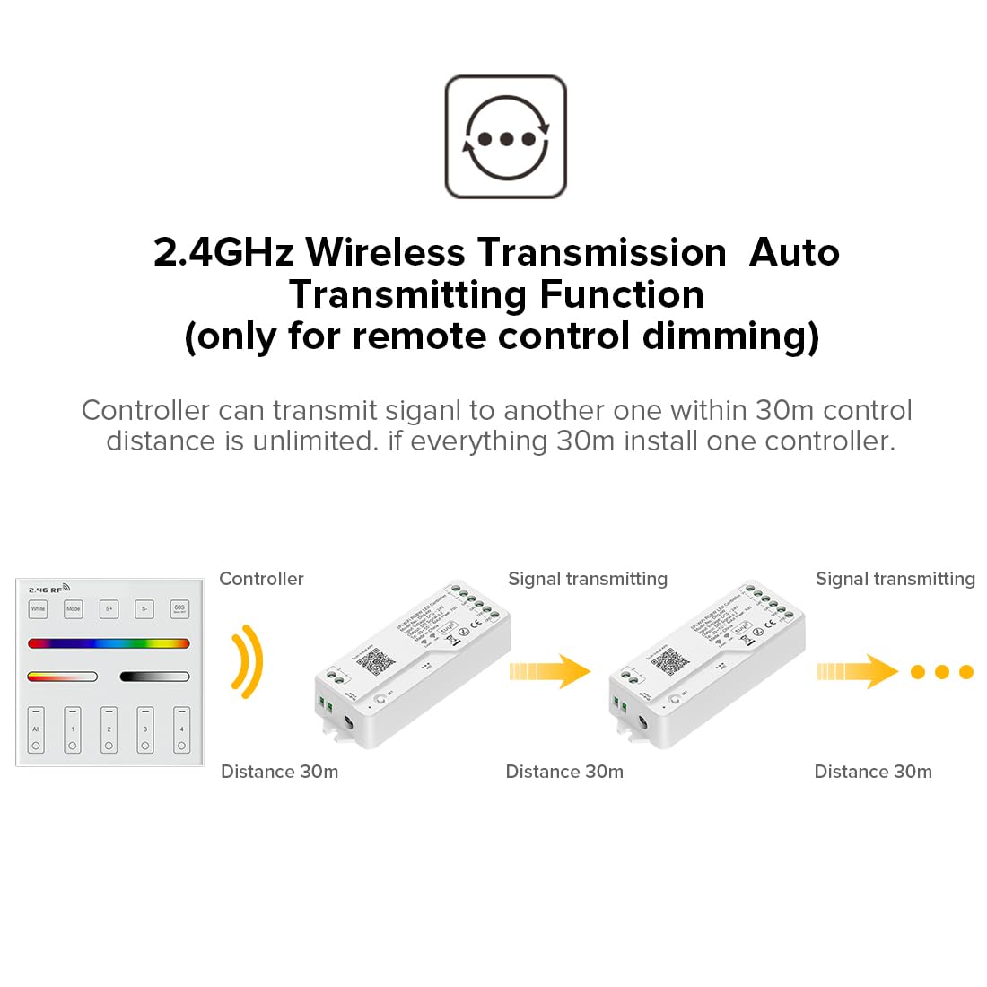 BTF-LIGHTING Kit de Controlador LED RGBW SPI WiFi de 2,4 GHz DR04W y Mando de Panel Inteligente de Pared WR01RF para Tiras LED RGBW SMD FCOB SK6812 WS2814, etc. Control de 4 Zonas, Alexa y Google Home
